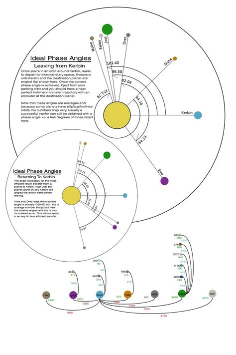 Ksp Delta V Map 13 Maps Model Online