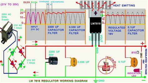Lm7818 Voltage Regulator Working And Wave Form Animationhow To Work