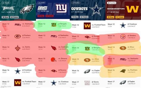 How Many Nfc East Teams Will Make The Playoffs This Year Quora