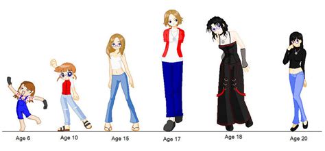 Age Progression Anime Age Progression Me By Neko Of Lotherian On Deviantart Bochicwasure
