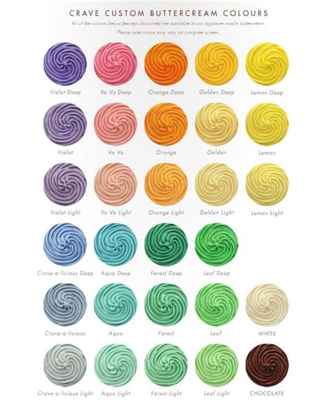 Food Coloring Frosting Chart