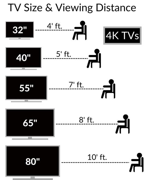 Tv Size Guide What Size Tv Is Right For My Room Wfmo