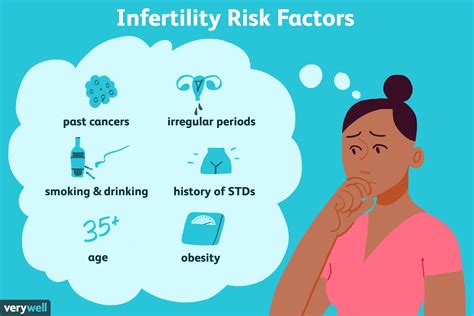 12 possible risk factors or signs of infertility