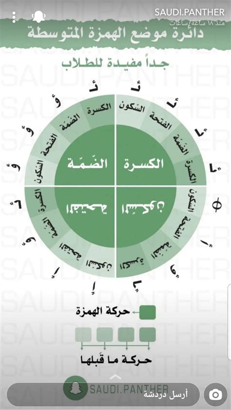 An Arabic Text Book With The Words In Different Languages