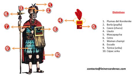 Distintivos Del Inca Militar Aprenda Historia De La Humanidad My XXX Hot Girl