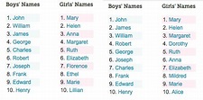 common last names in the 1800s