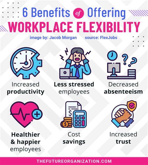 6 Benefits Of Offering Workplace Flexibility Jacob Morgan Best
