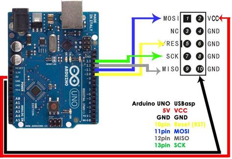Обновление прошивки Usbasp с помощью Arduino Uno •