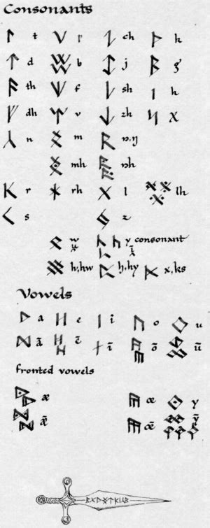 Khuzdul Runes Alphabet Photos Alphabet Collections