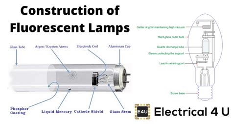 But even though they're all around us, these devices are a total mystery to most people. Construction of Fluorescent Lamp | Electrical4U