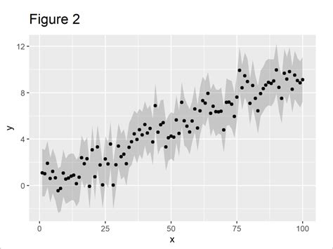 R Add Confidence Band To Ggplot2 Plot Example Draw Interval In Graph