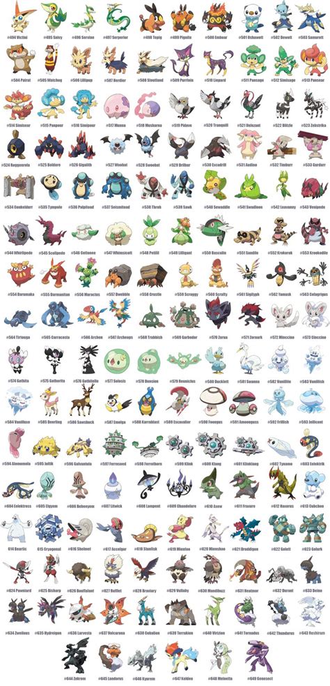 List Of Gen 6 Pokemon
