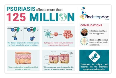 What Is Psoriasis Facts About Psoriasis Infographic