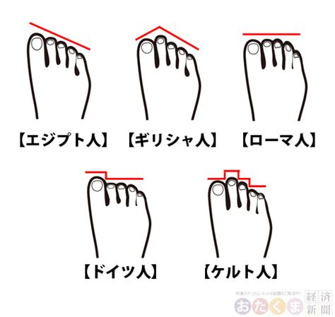 宅男腐女的爱好导航。 地址发布页： lanse.icu 最新地址： ldh. あなたの足の指は何型？ルーツや性格がわかっちゃうそうです ...