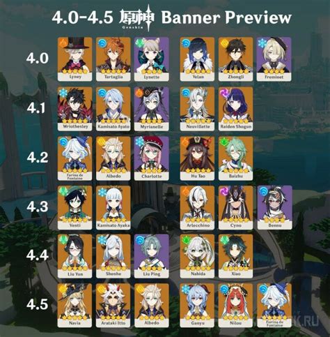 Genshin Impact Version 40 45 Character Banner Roadmap Leaks Are Here