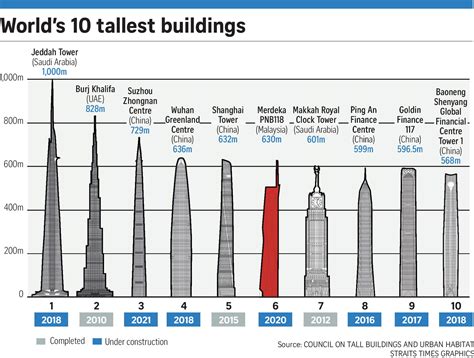 How Much Does A Skyscraper In New York Cost Best Design Idea