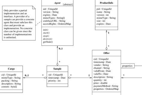 Uml Domain Model Example Robhosking Diagram
