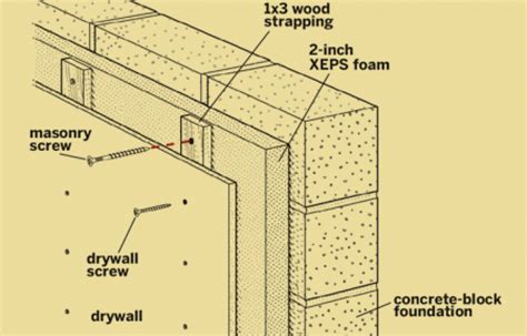 Below Grade Insulation Insulating Basement Walls Basement Insulation