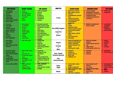 Easy meal prep for healthy alkaline lunches. Alkaline Food Chart in 2020 | Alkaline foods chart, Food charts, Alkaline foods
