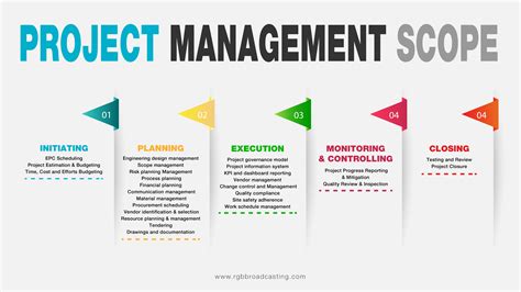 Take a look at this guide to project management approach and find out which techniques will help you accomplish your projects as efficiently as possible. Project Management Methodology | RGB Broadcasting