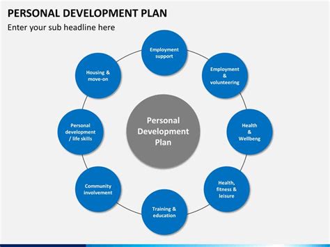 Personal Development Plan Powerpoint Template Sketchbubble