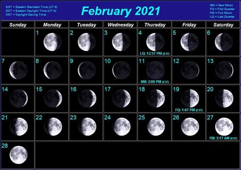Full Moons 2021 Lunar Moon Phases Cycle All 28 Shapes For Each Vector