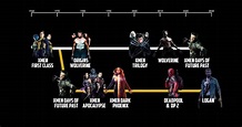 timeline | Wolverine xmen, Xmen, Apocalypse