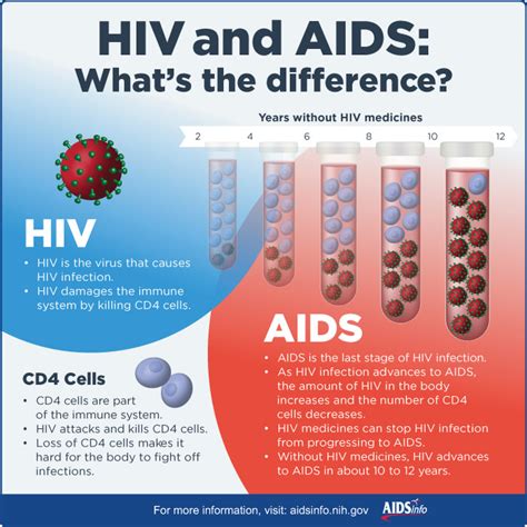 Materi Tentang Hiv Aids Homecare