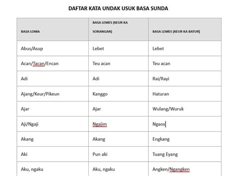 Contoh Kalimat Bahasa Sunda Dan Artinya Meghanjoysholmes