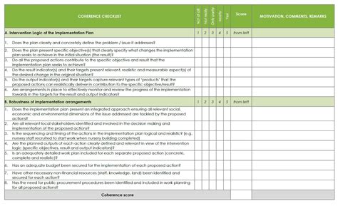 Coherence Checklist | URBACT