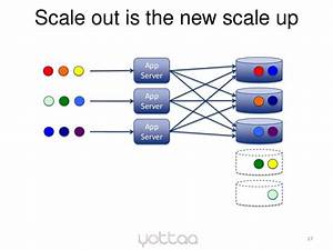 Scale Out Is The New