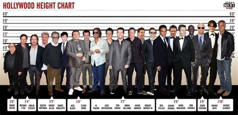 The Shorter Hollywood Height Chart 60 59 Danny Devito Michael Jfox