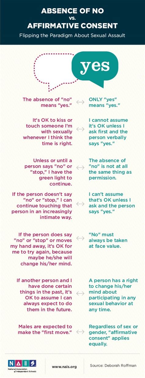 Nais Affirmative Consent Flipping The Paradigm About Sexual Assault