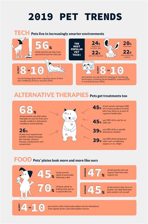 The State Of The Pet Industry Pet Market Statistics And Future Trends