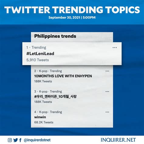 Inquirer On Twitter Look The Hashtag Letlenilead Has Topped