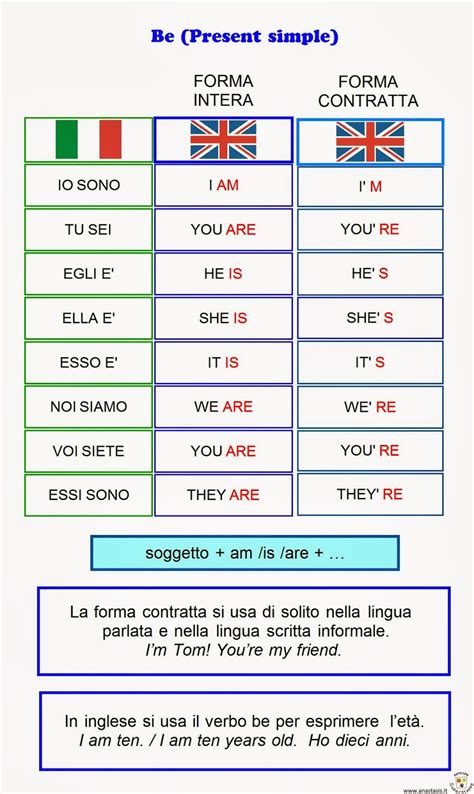 Coniugazione Verbo Essere In Tedesco - I verbi più comuni in inglese da abandon al deserve | Coniugazione
