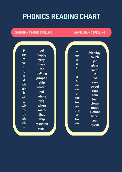 Phonics Reading Chart In Pdf Illustrator Download