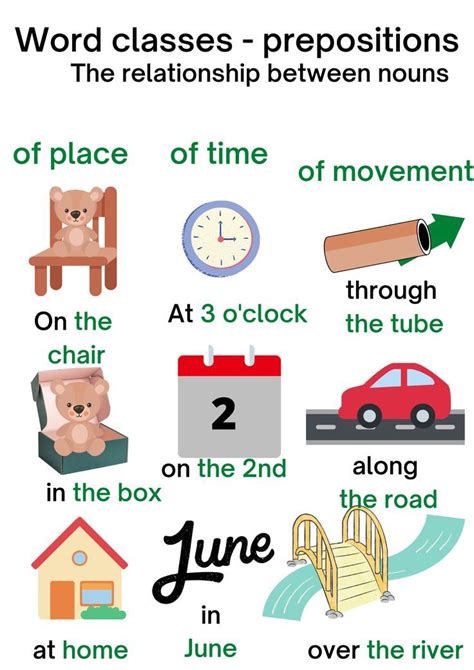 Prepositions Of Movement In English With Useful Examples Artofit