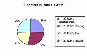 Ancientpath Net The Ancient Path Ruth Introduction