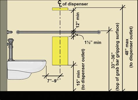 Toilet Paper Dispenser Height From Floor