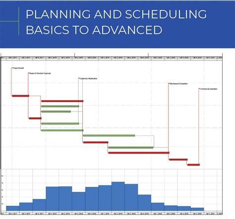 Planning & Scheduling Basics To Advanced - Workbook - Administrative Controls Management