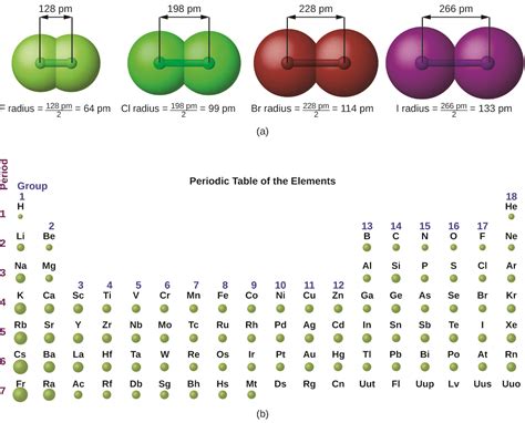 Chapter 3 Electron Configurations And The Periodic Table Chemistry 109