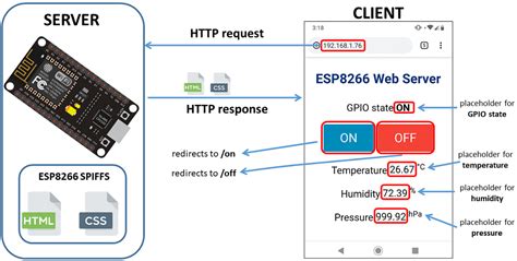 Esp8266 Nodemcu Spiffs Web Server Project Overview Cool Raspberry Pi
