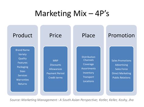 MARKETING MIX 4PS VICHE MEAN SOFTSKILLS