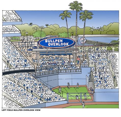 A New Inside View Of The Behind The Bullpen Changes At Dodger Stadium