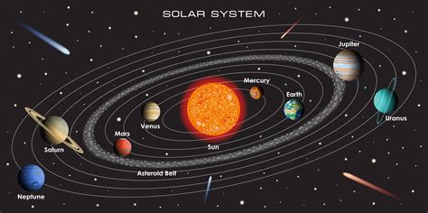 Physics Earths Orbit Level 1 Activity For Kids Uk