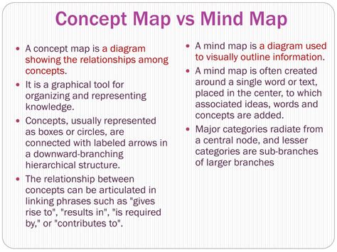 Difference Between Concept Map And Mind Map United States Map Sexiz Pix