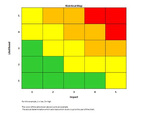 The Risk Assessment Threat Matrix And Heat Map