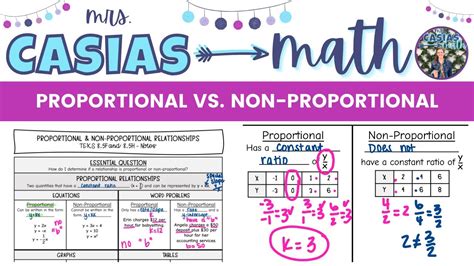 Proportional Vs Non Proportional Relationships 8th Grade Math Pre