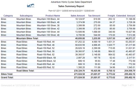 Multiple Row Grouping Levels In Ssrs Report